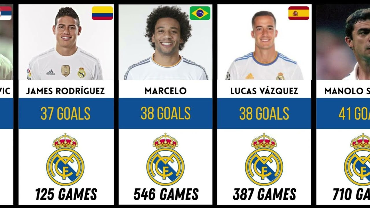 Los 100 Máximos Goleadores del Real Madrid en la Historia