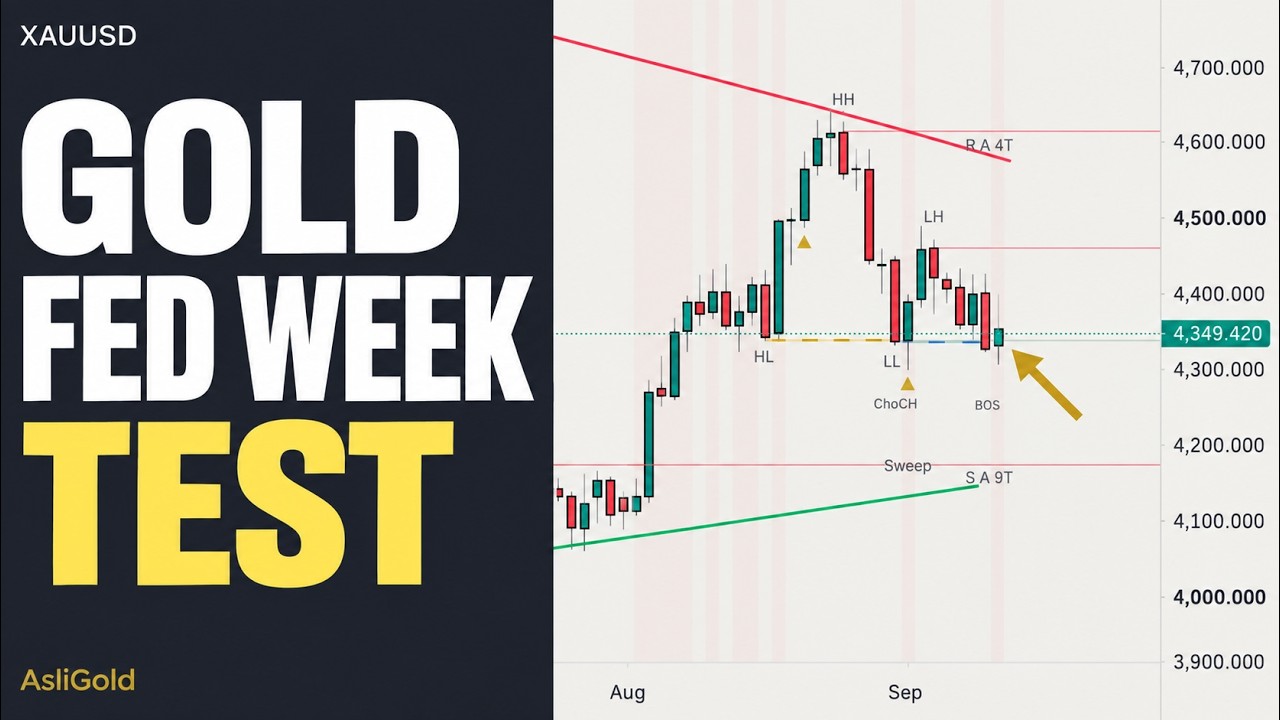 🟥Прогноз цены на золото/XAUUSD на следующую неделю, сентябрь 2026 г. (Неделя решений ФРС) #золото...