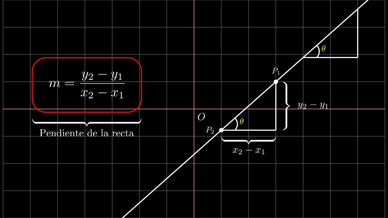 &iquest;QU&Eacute; es la PENDIENTE de una RECTA? | Geometr&iacute;a anal&iacute;tica