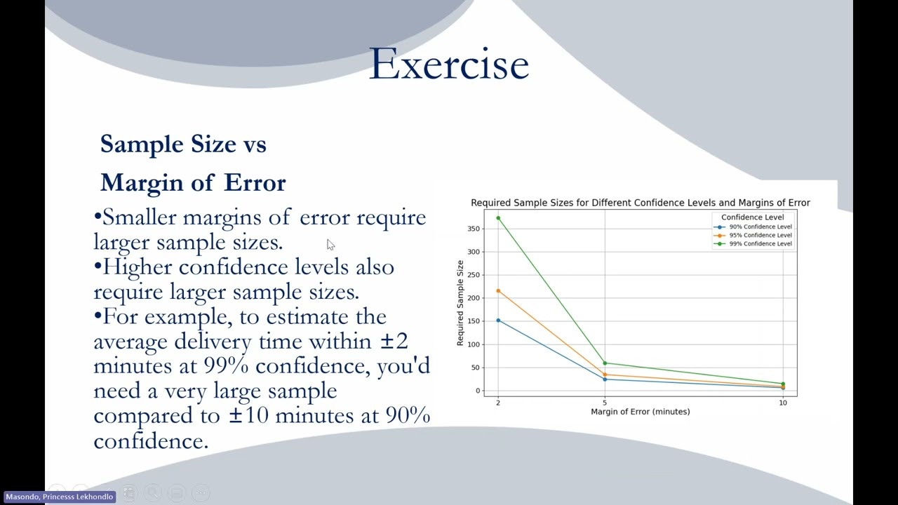 Statistical Support Research Training Workshop - Precision Based Sample Size Estimation