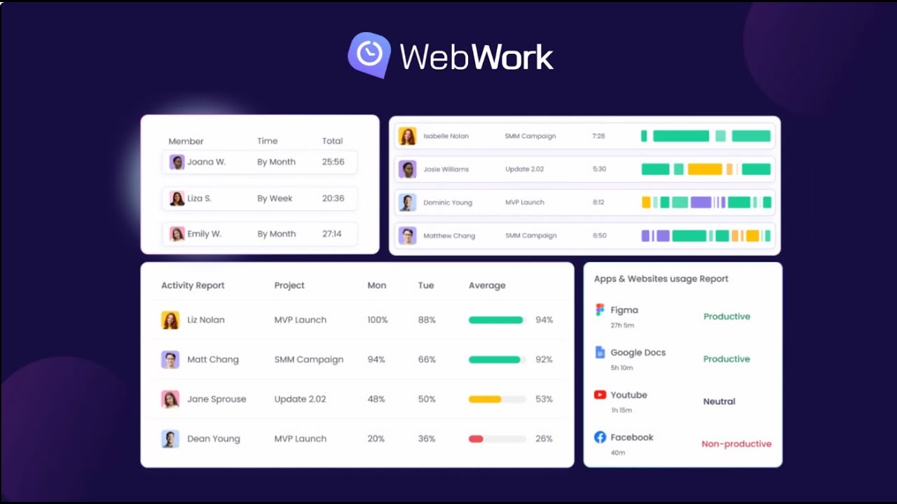 Visible & Silent Trackers in WebWork