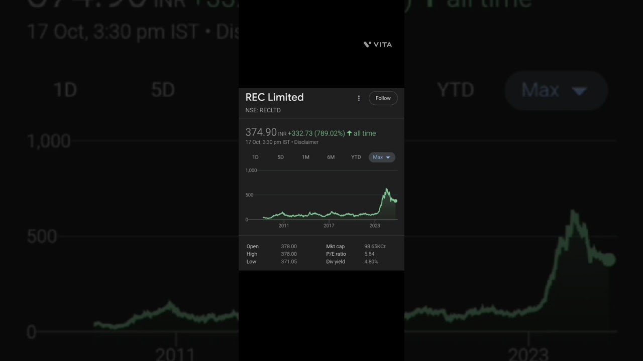 rec Limited best stock