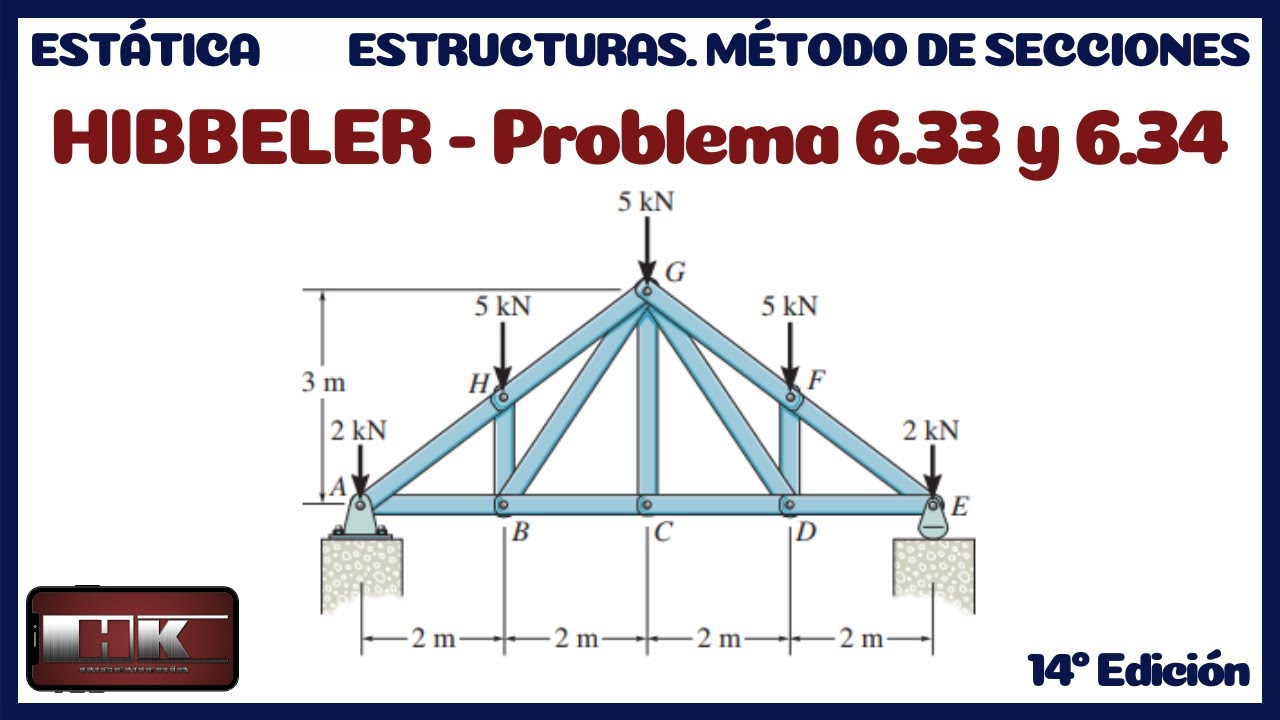 Estática Hibbeler. Problema 6.33 y 6.34  Análisis Estructural. Método de Secciones (14 Edición)