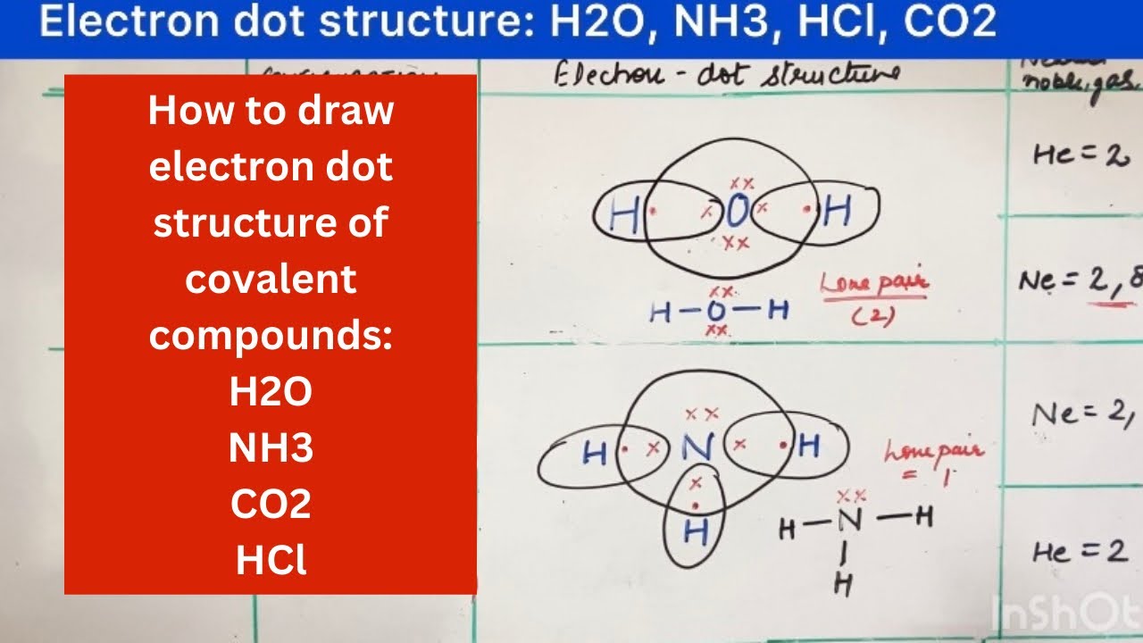 Electron dot structure: H2O, NH3, HCl, CO2: Covalent compounds#class10 #electrondotstructure #easy