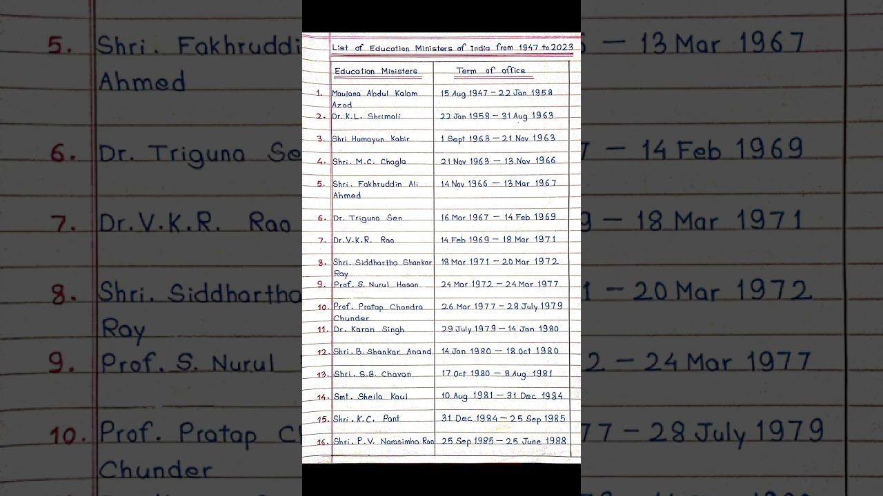 List of Education Ministers of India from 1947 ~ 2023 || part 1