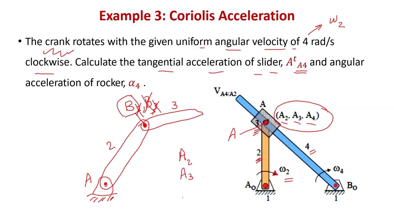 10-4 Example 3 Coriolis Graphical acceleration Analysis