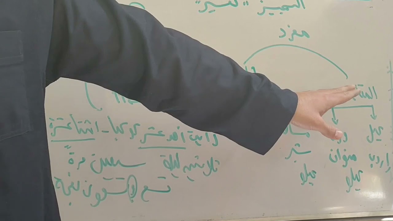 التمييز - الصف الثاني الإعدادي الأزهري.