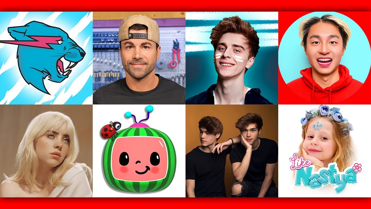 Top YouTube Channels in United States 2025
