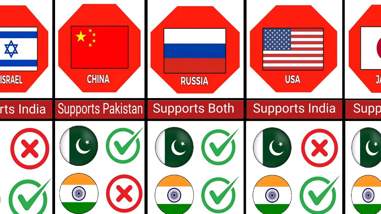 Which Countries Will Support Pakistan or India in Conflict 2025? | Data Comparison
