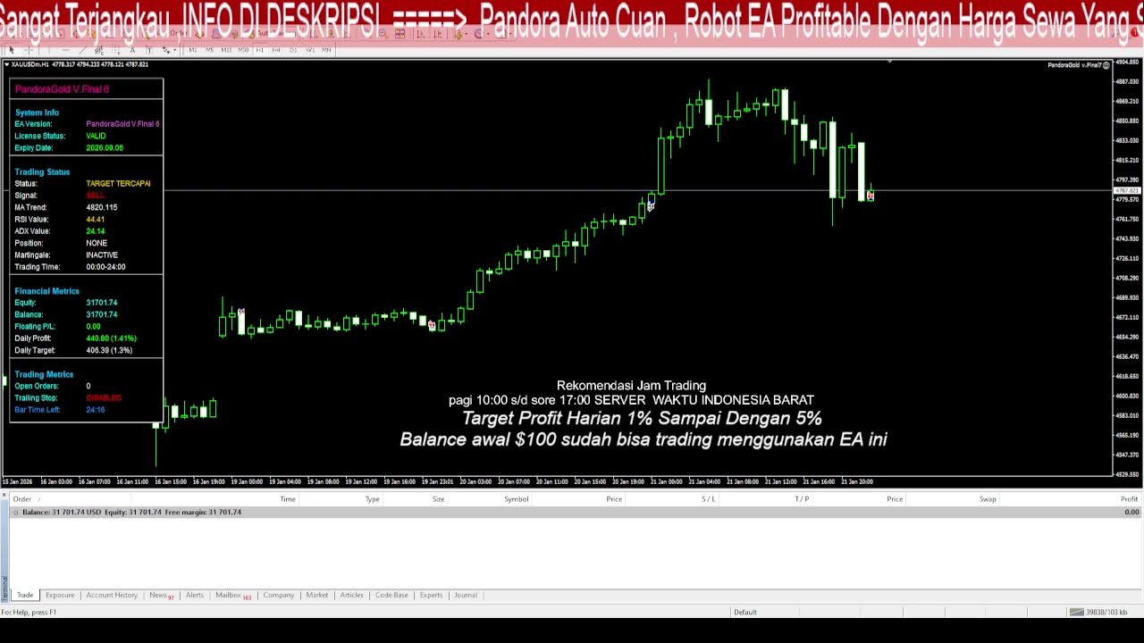 January 22,2026 Live Trading Account Growth Update  