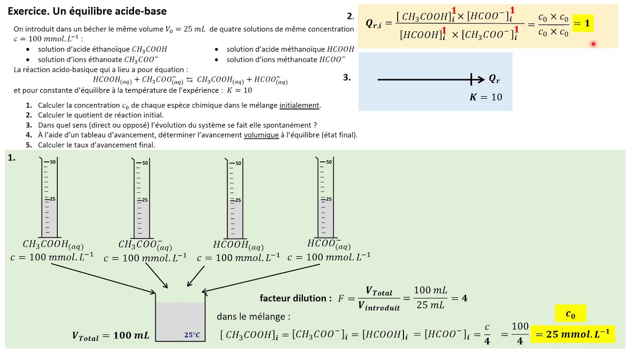 TERMspé. Exercice : équilibre acide-base (quotient de réaction et taux d'avancement final)