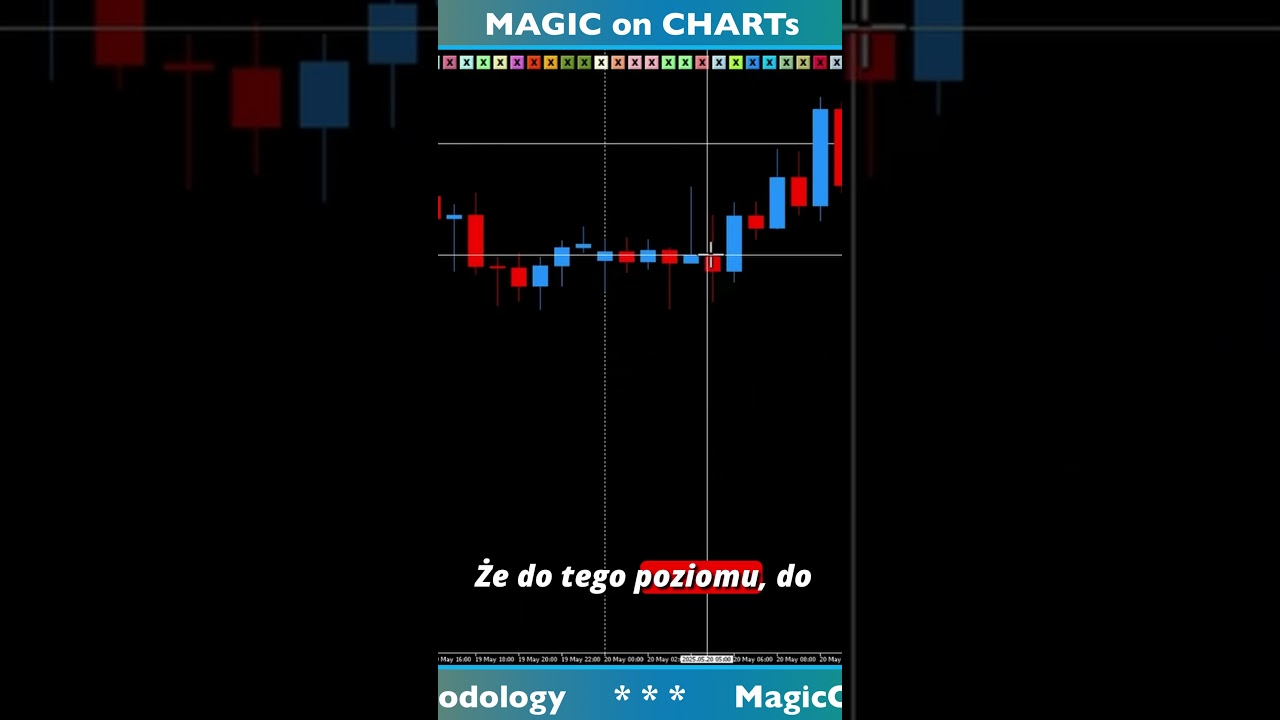 Powtarzalny schemat Na6 i Na6K, na GBPUSD i nie tylko...