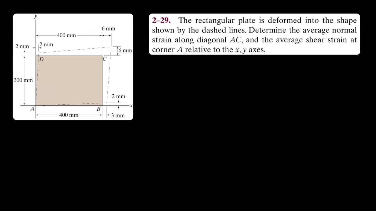 Solved Example: Strain  ||  Bridge the Gap