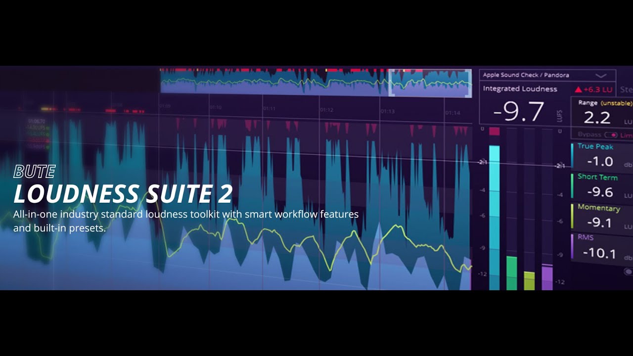 Signum Audio | BUTE Loudness Suite 2 - Smart Loudness Toolkit