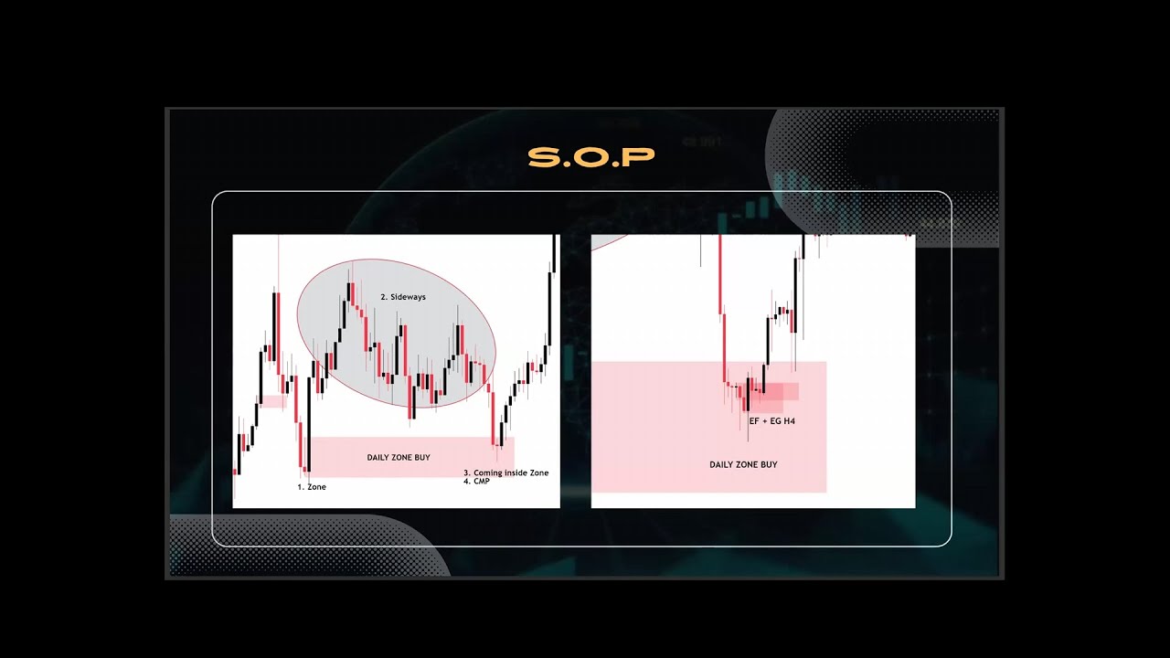Ultimate SOP Updated: Master the 4-Step Trading System (Zone, Sideways, CMP)
