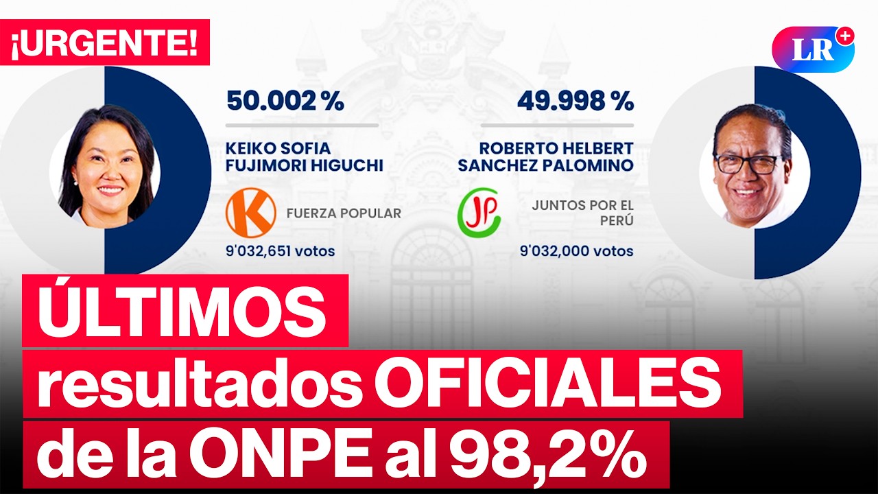 🔴&iexcl;URGENTE! &Uacute;LTIMOS RESULTADOS de la ONPE al 98.215 %: Keiko Fujimori supera a Roberto S&aacute;nchez  | #LR