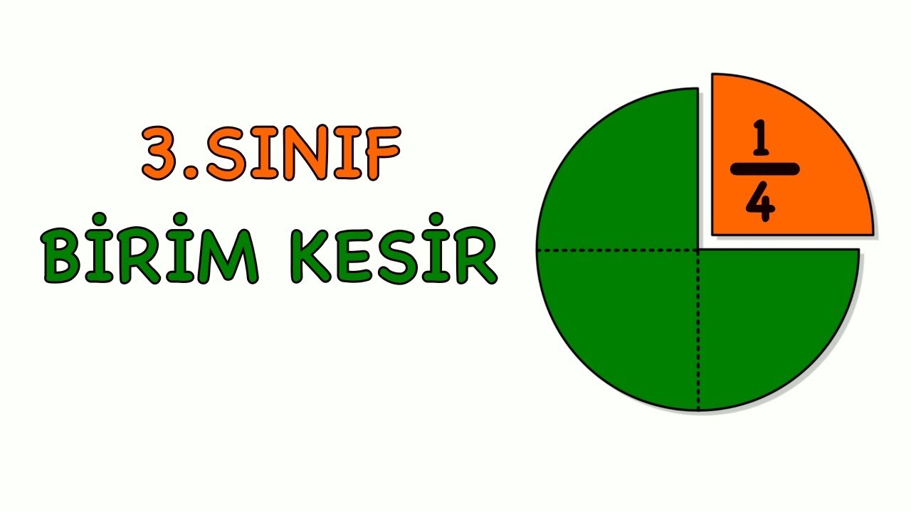 BİRİM KESİR 3. SINIF KESİRLER KONU ANLATIMI