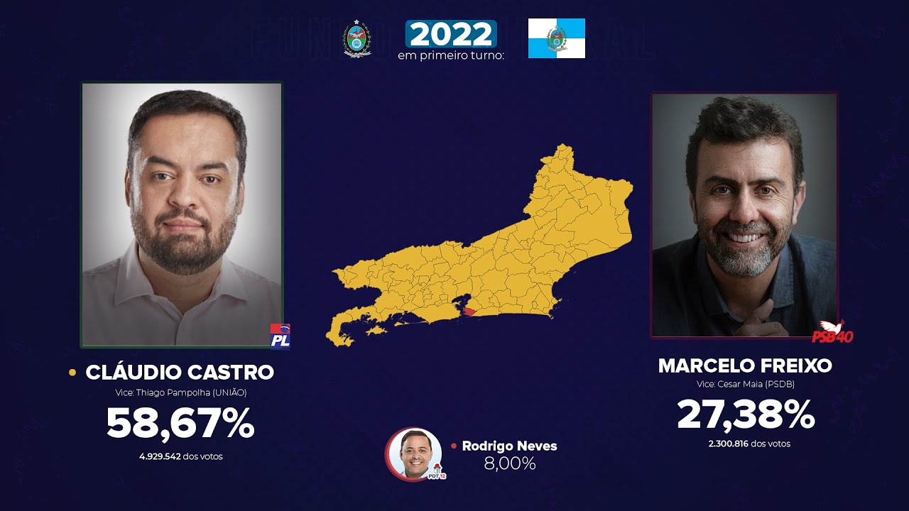 As eleições para o Governo do Rio de Janeiro (1947-2022)
