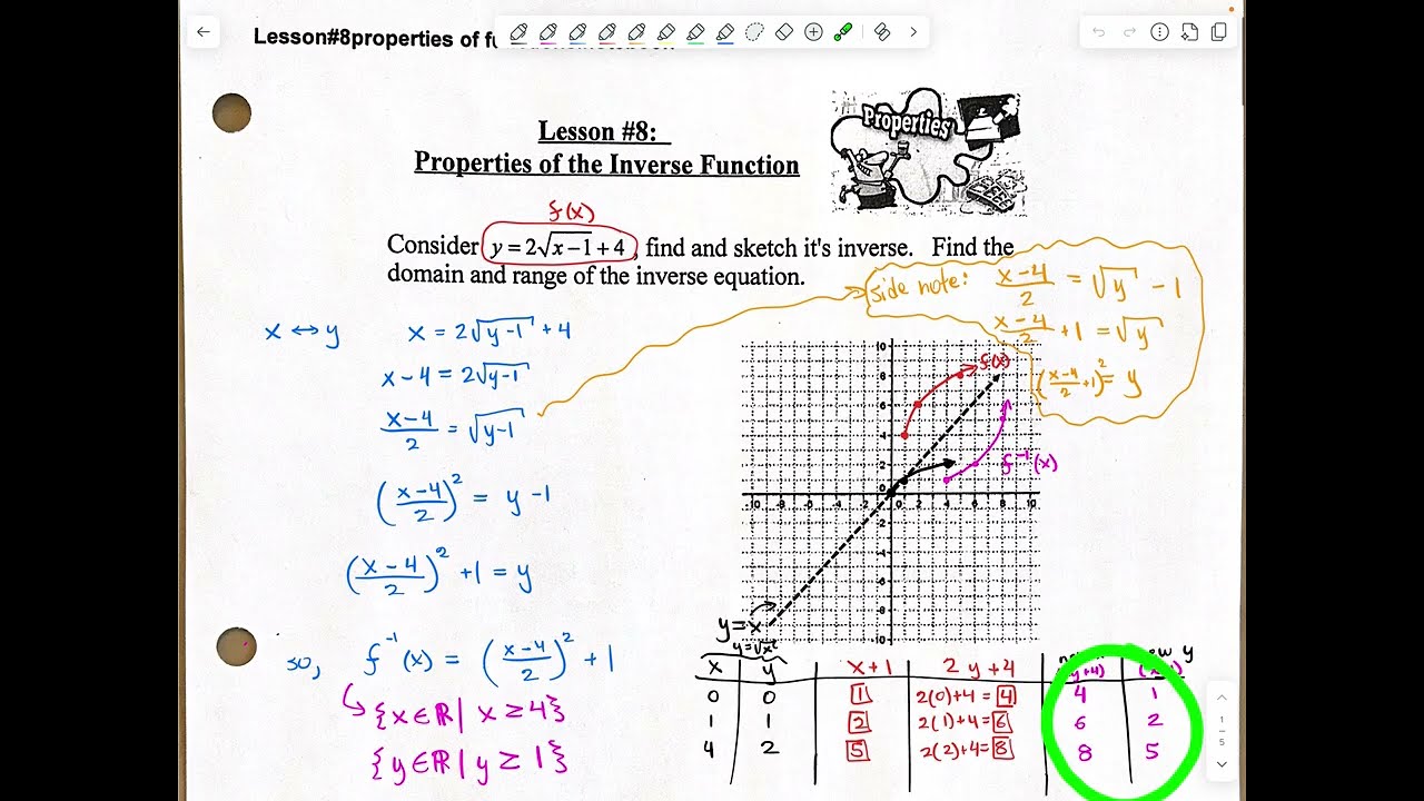 MCR3U - Lesson 8: Properties of the Inverse Function