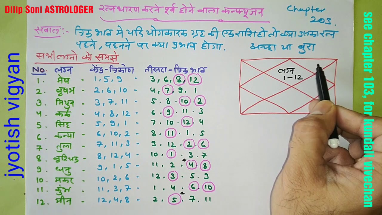 क्या आप भी कंफ्यूज है रत्न पहनने के मामले यदि आपकी कुंडली में भी है यह स्थिति, jyotish, chapter 203