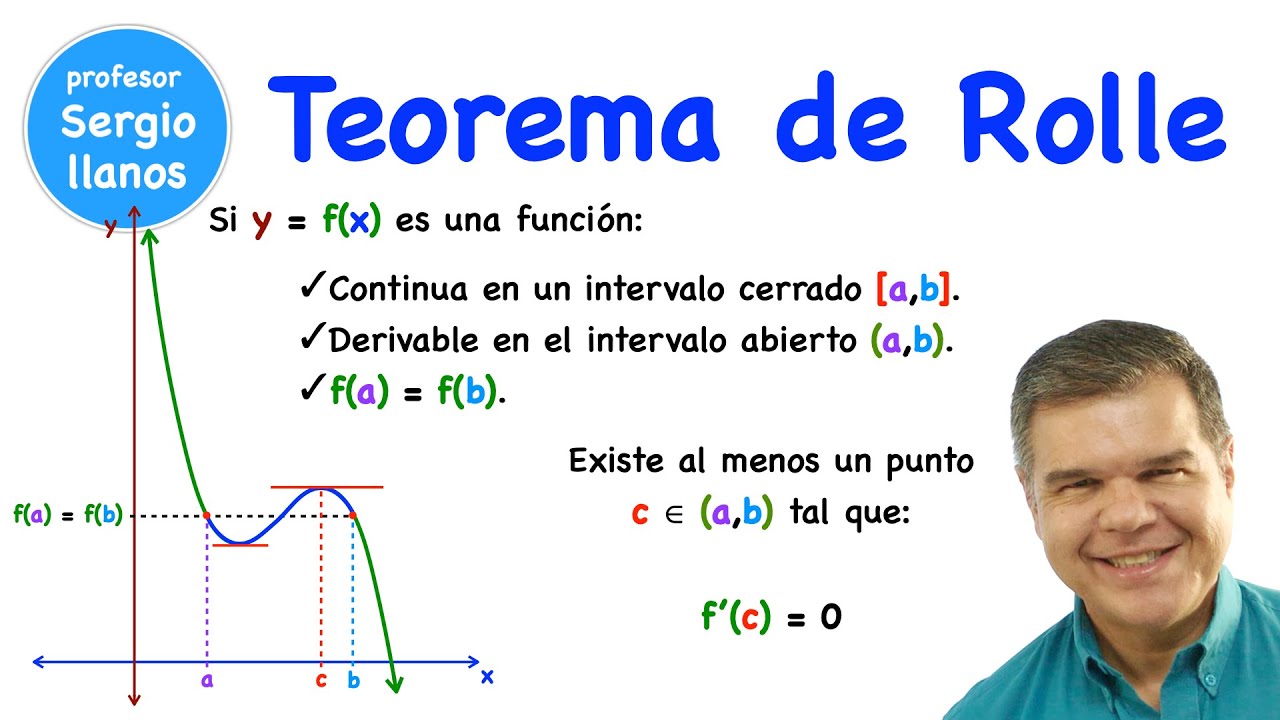 TEOREMA DE ROLLE ¿Cómo saber si una función tiene una tangente horizontal?