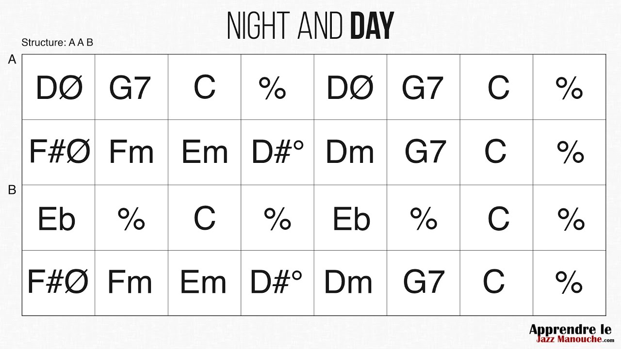 Night and Day - Playback jazz manouche - Gypsy jazz backing track / play along