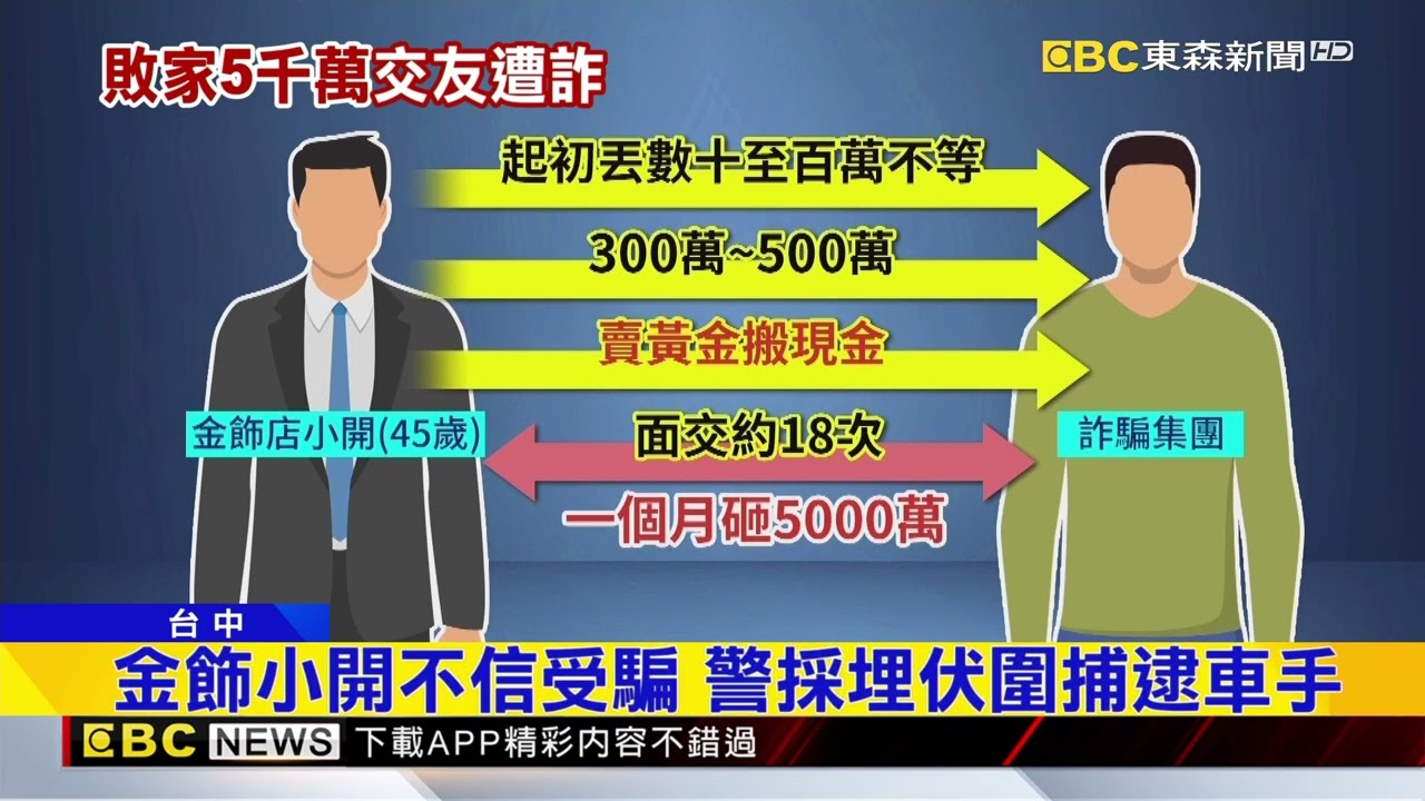 金飾小開月砸5千萬找女友 賣金.搬錢竟是一場騙局@newsebc