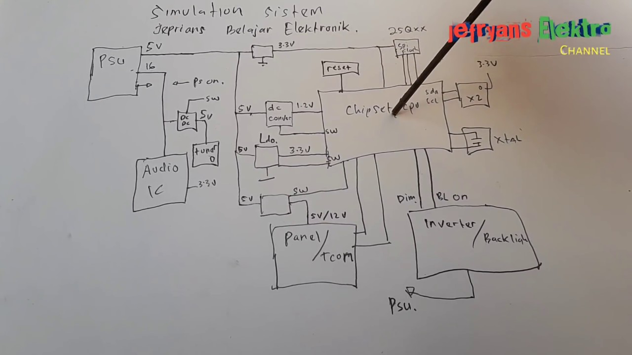 mengenal mainboard lcd dan gejala kerusakan nya