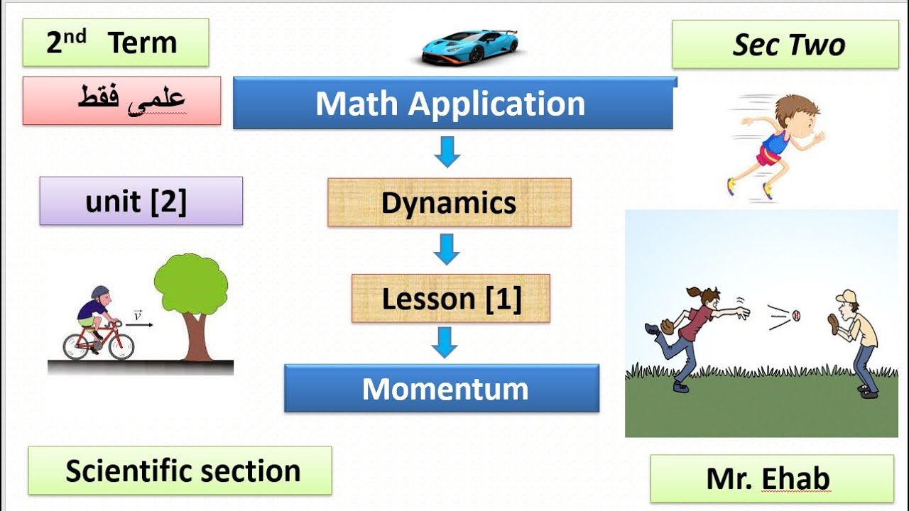 SEC 2 - dynamic - U 2 -  L 1 - momentum  - second term  - Math application