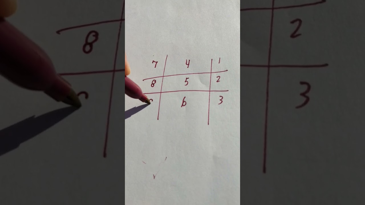 Trick for Learning your 7 Times Table #shorts