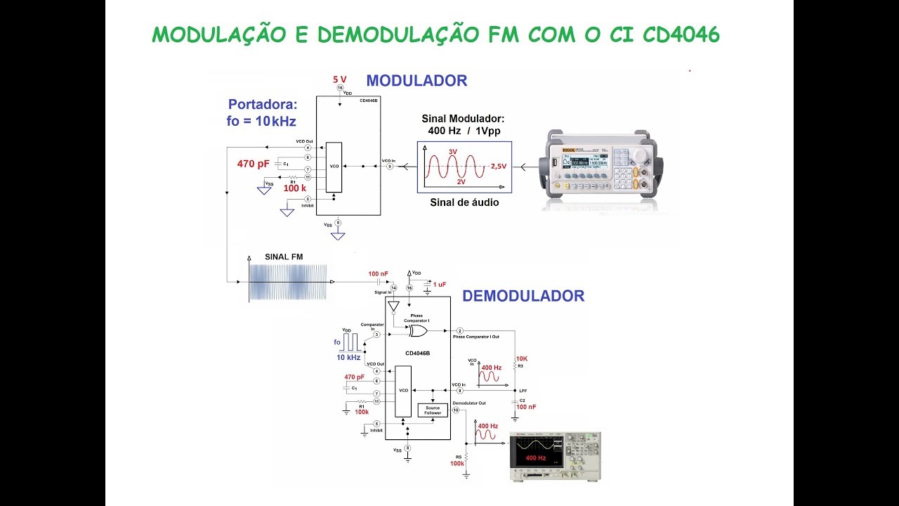 Circuito PLL com o CI 4046B - PARTE 5 - Modulação e Demodulação FM