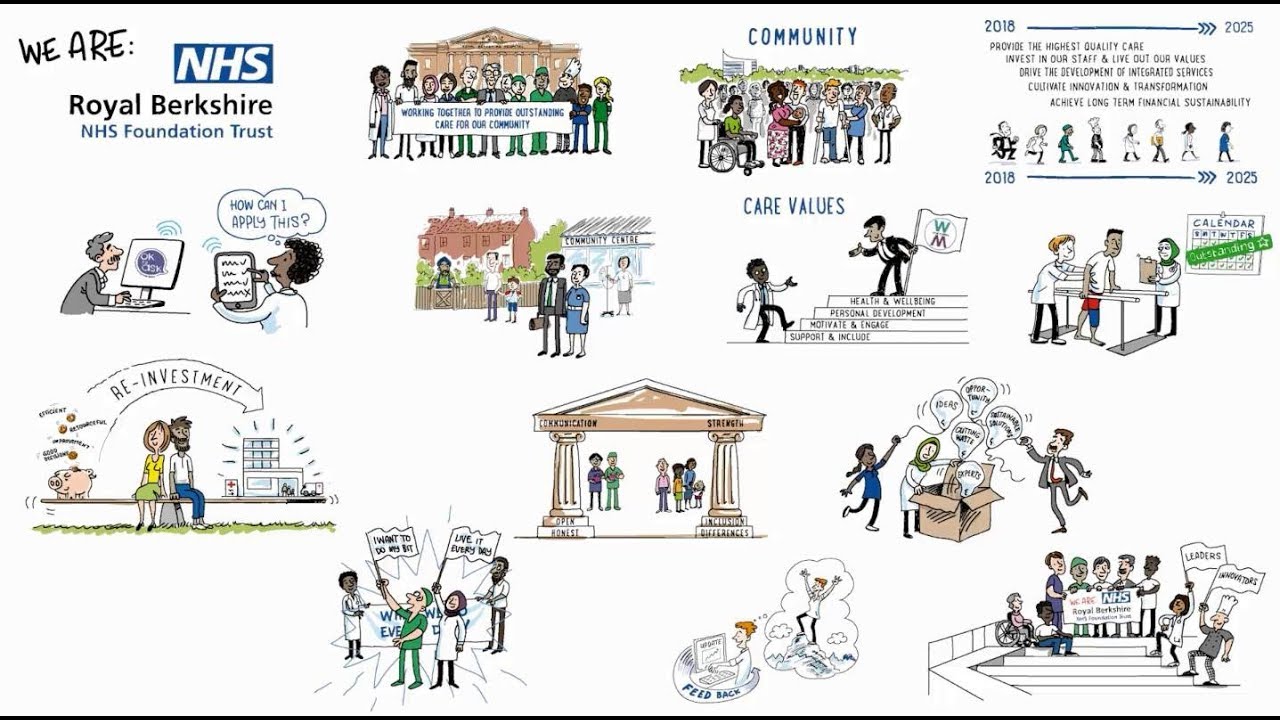 Vision 2025: Our strategy