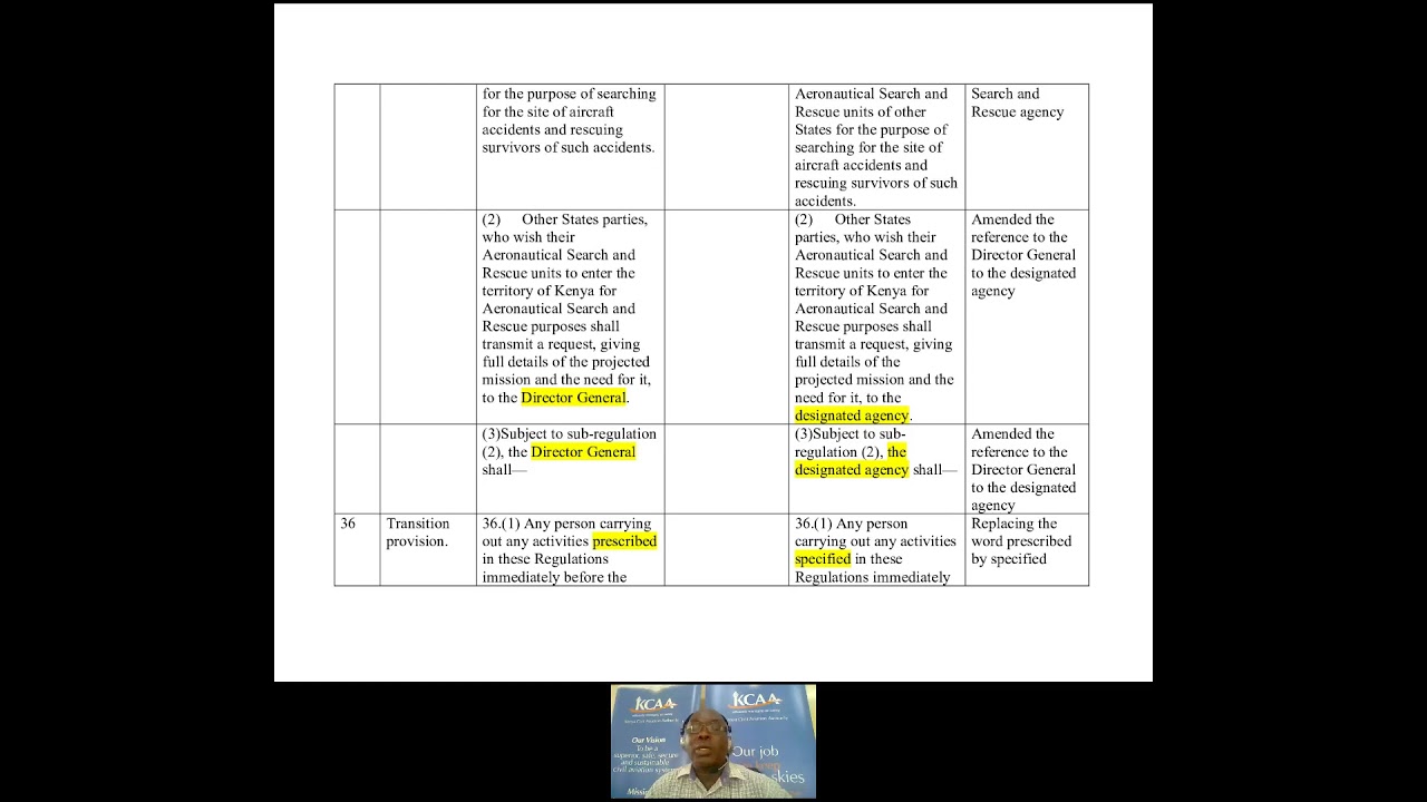 Draft Civil Aviation (Search and Rescue) Regulations, 2021