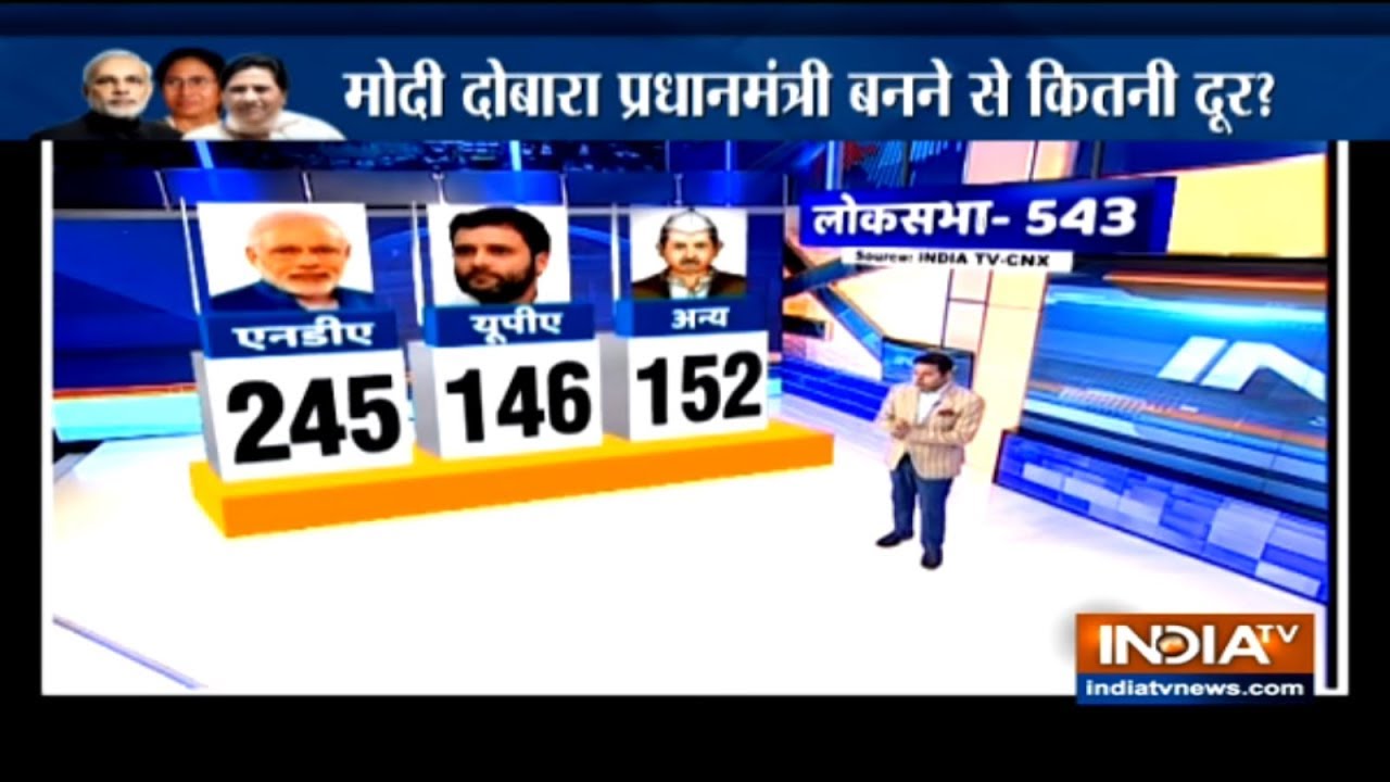 Watch a survey on chances about PM Narendra Modi retaining power after 2019 LS polls