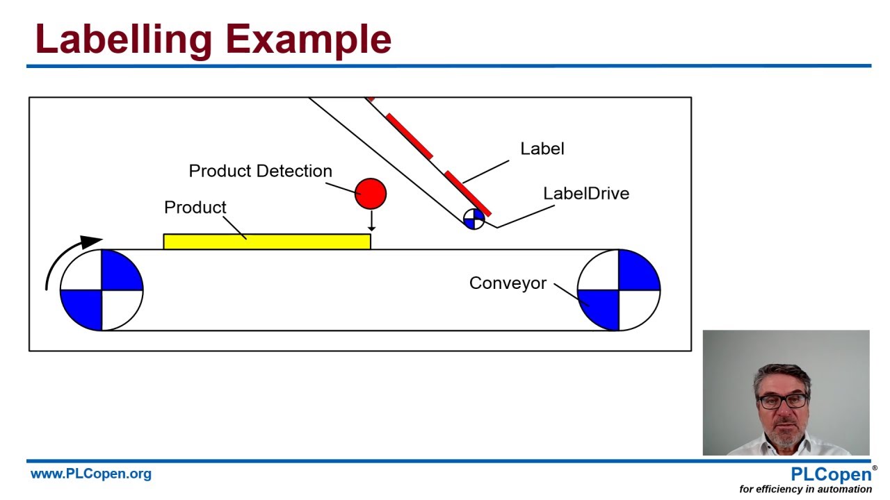 PLCopen Motion Control Examples