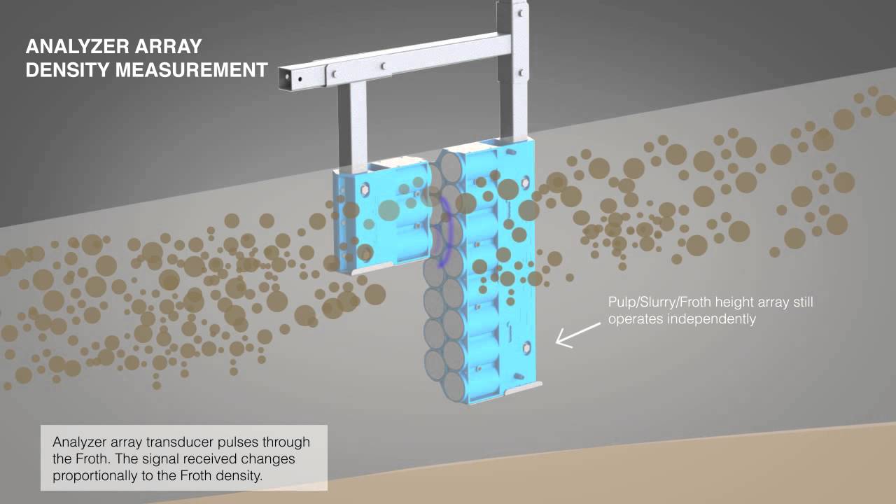 Level & Flow Analyzer for Flotation Cells