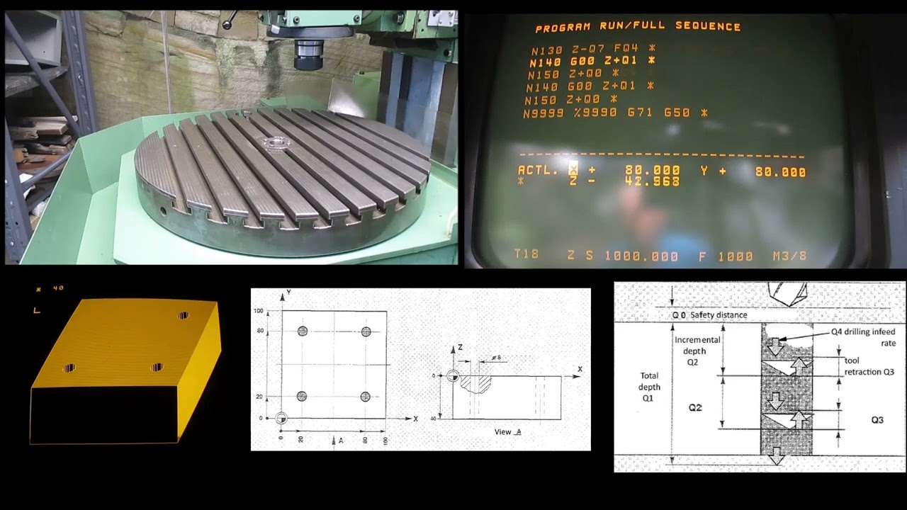 TNC programming example 810