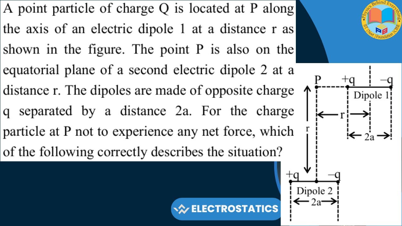 A point particle of charge Q is located at P along the axis of an electric dipole 1 at a distance r