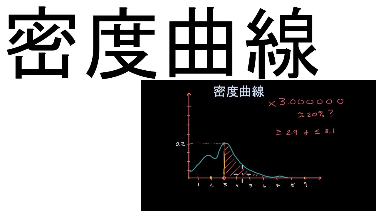 密度曲線