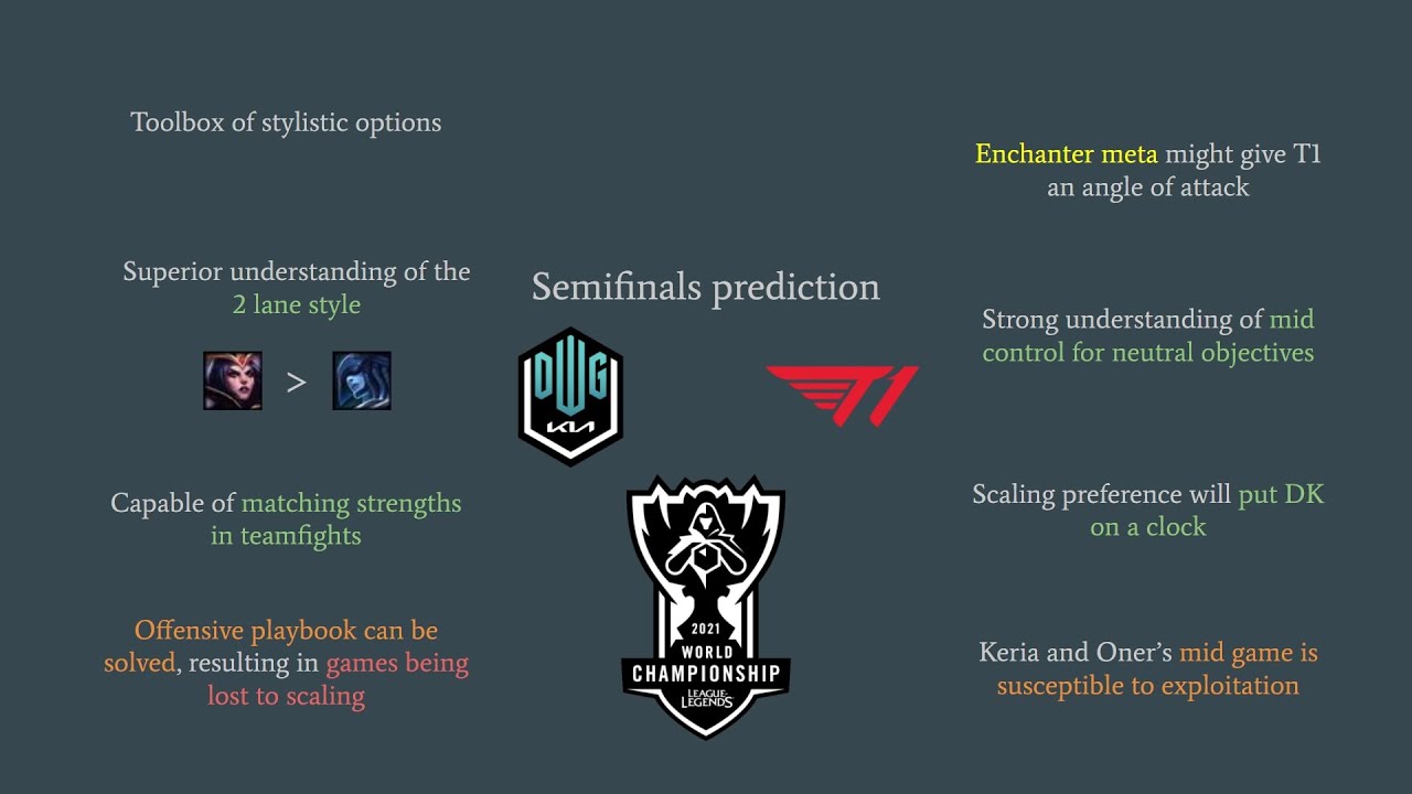 Can DK crack the T1 scaling machine - Worlds 2021 semifinals 1