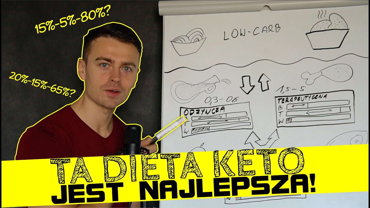 Która dieta KETO najlepsza? Sprawdź, wybór jest prosty! *PORADNIK*