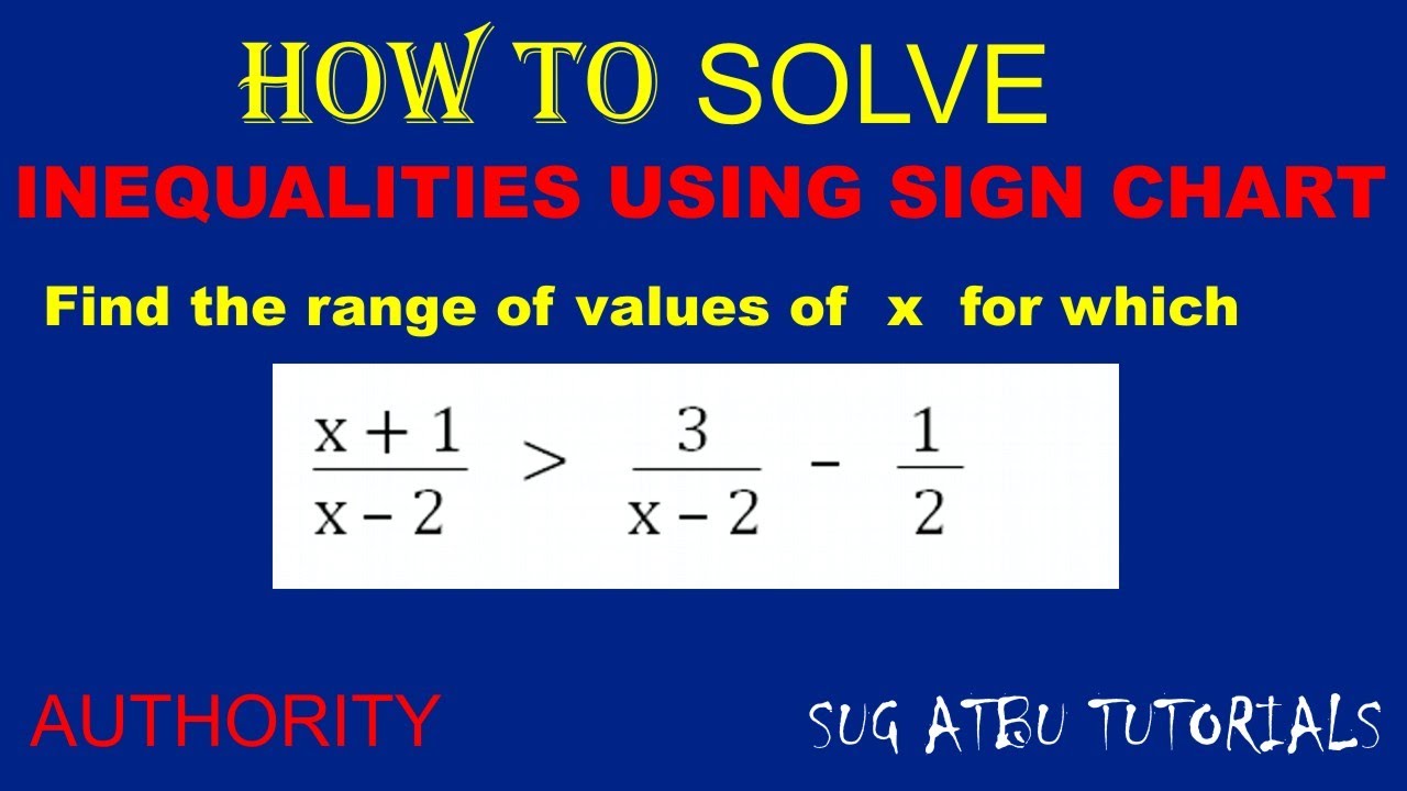 The last lesson on solving Inequalities using sign chart