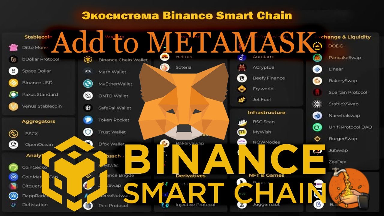 Как добавить Binance Smart Chain (BSC) в кошелек METAMASK