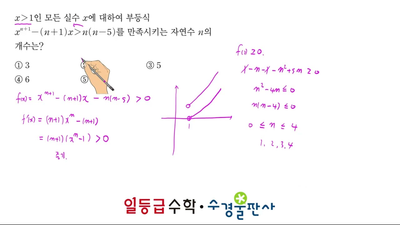 05 도함수의 활용2 [실전3]
