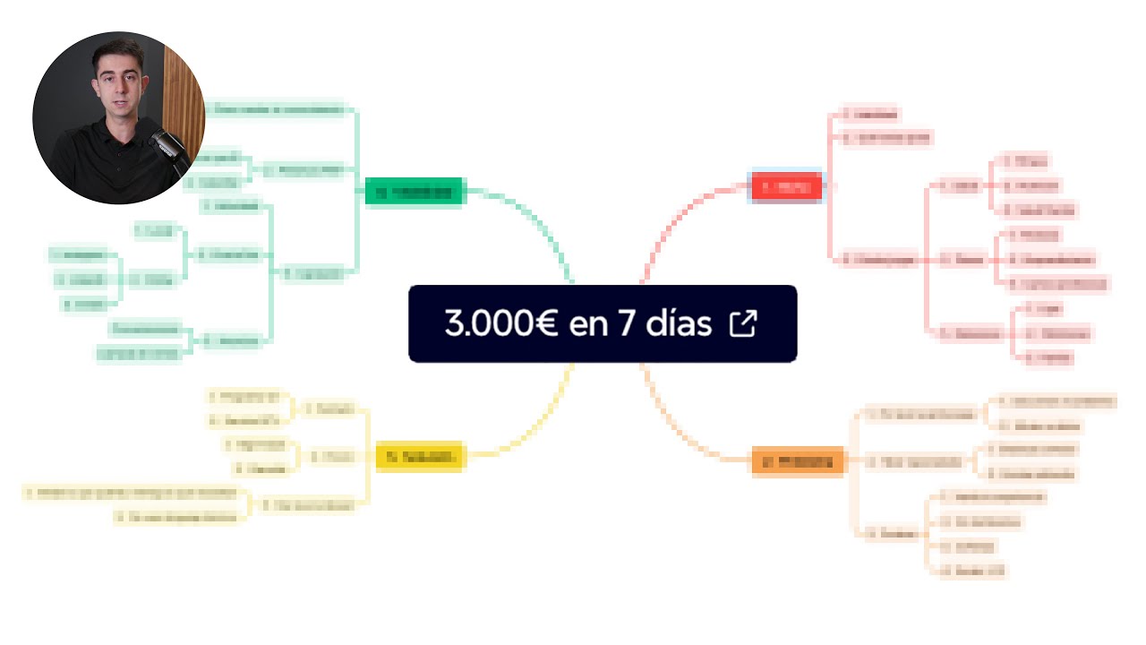 Si tuviera que hacer 3.000€ en 7 días haría esto