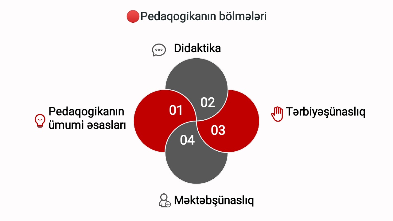 Mövzu: Pedaqogika və əsas pedaqoji anlayışlar