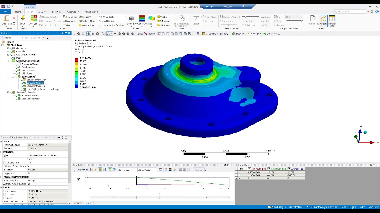 How to Add Different Load Step Stresses With User Defined Results in Ansys Mechanical