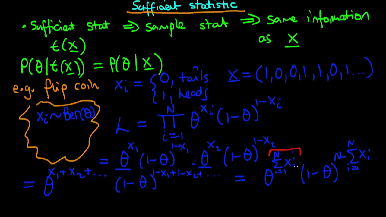An introduction to the concept of a sufficient statistic