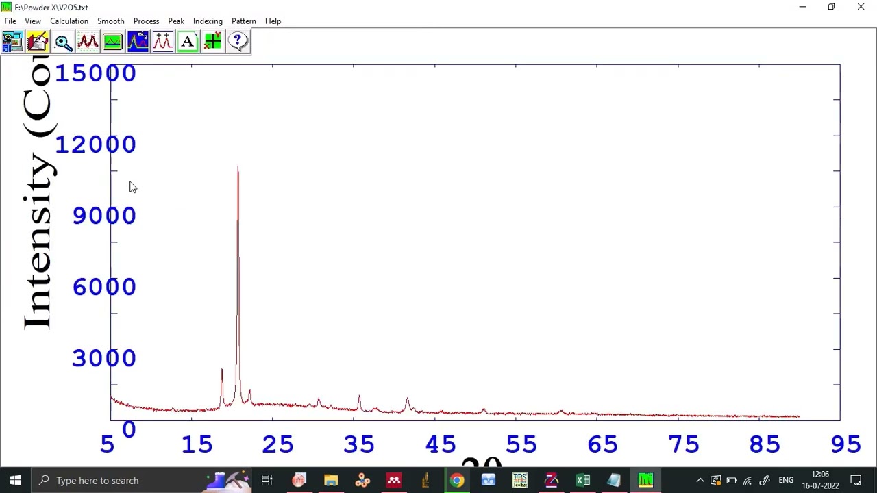 Calculate FWHM by PowderX Software