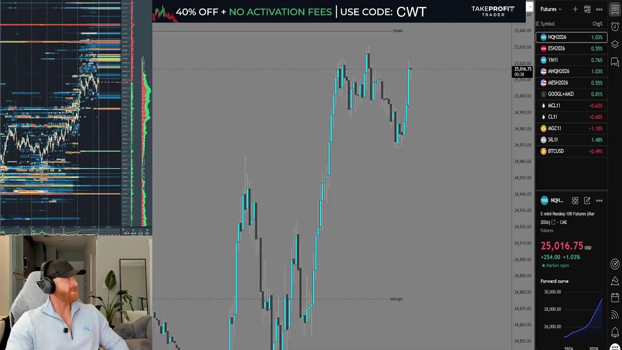 ChristianTrades NQ/ES Futures